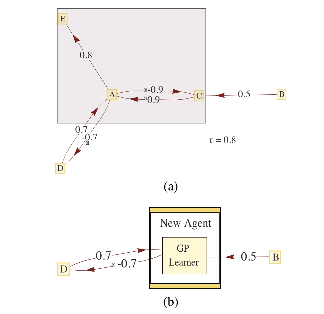 Hierarchical self-organized learning in agent-based modeling of the MAPK signaling pathway